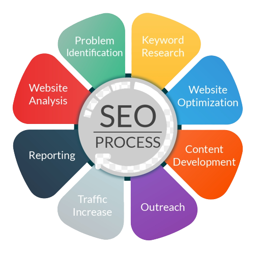 Why Choose Top Notch Award SEO Agency