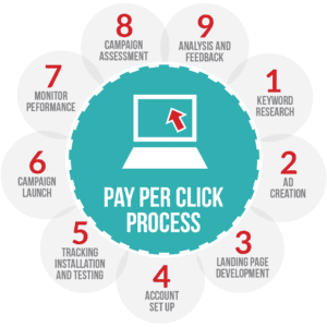 pay-per-click-terminology