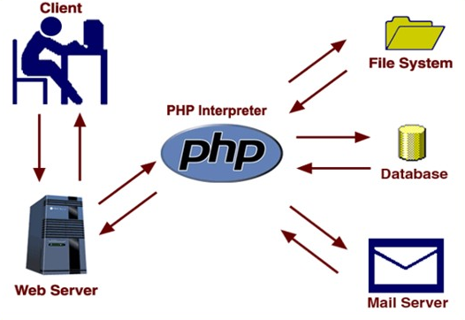 php-server-script