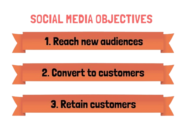 Social Media Objectives