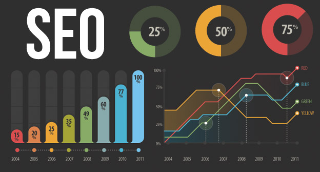 SEO-Performance