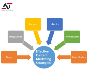 Unveiling Effective Content Marketing Strategies for SEO Success