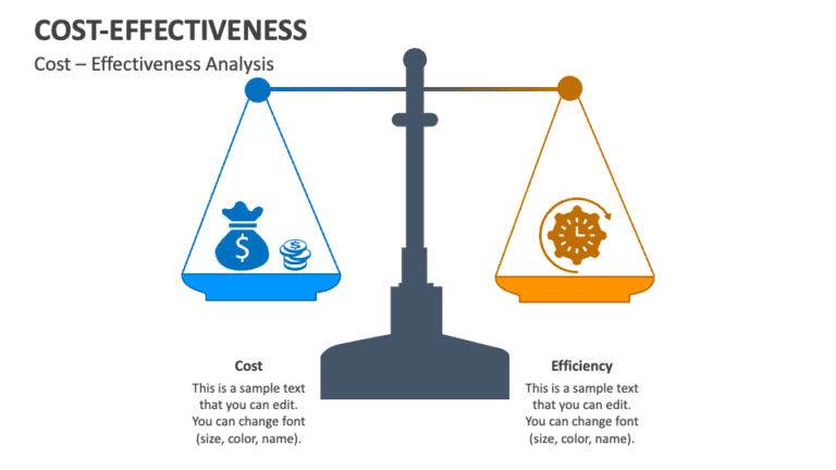 Cost-Effectiveness