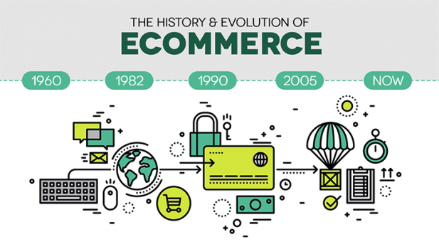 history-of-ecommerce