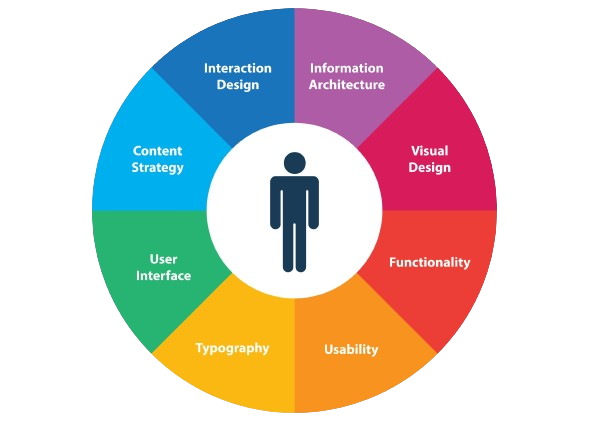 Enhanced Usability