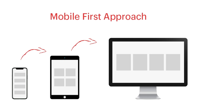 Mobile First Approach: Catering to the Mobile-First Generation