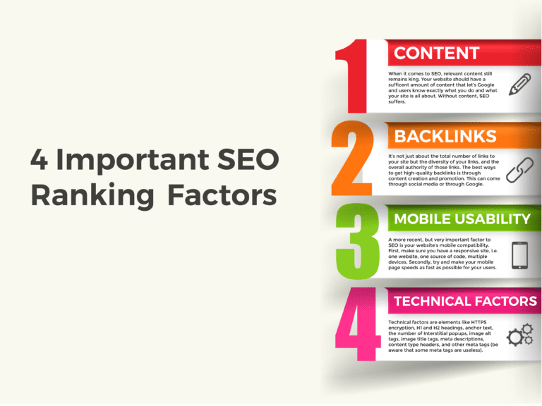 important seo ranking factors