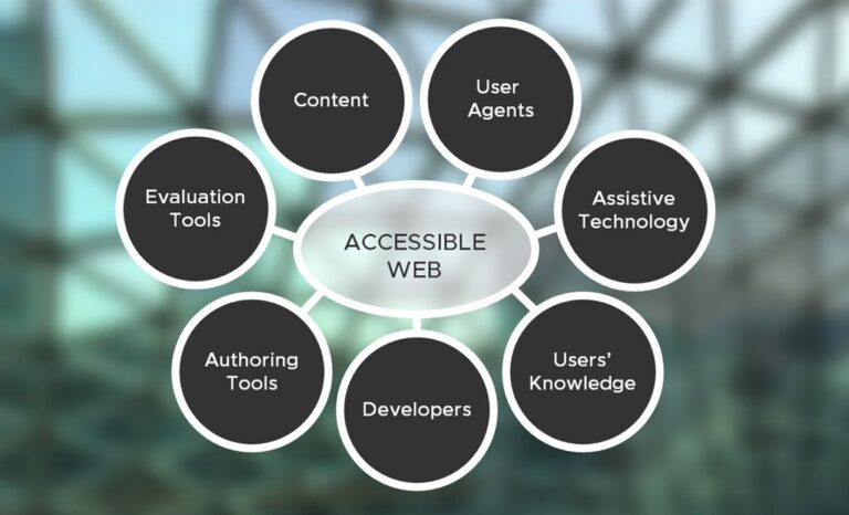 Understanding Web Accessibility Standards