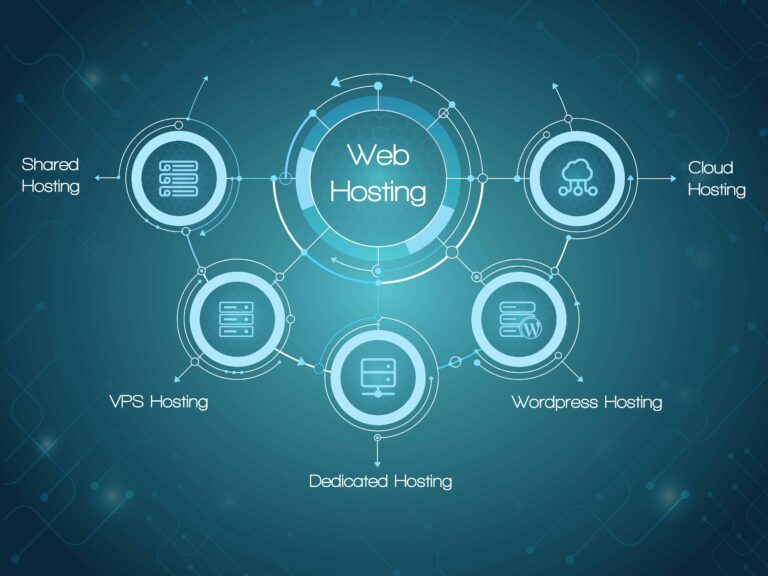 Web-Hosting-types_800