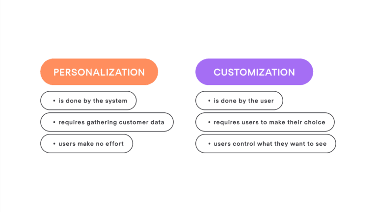 Personalization and Customization