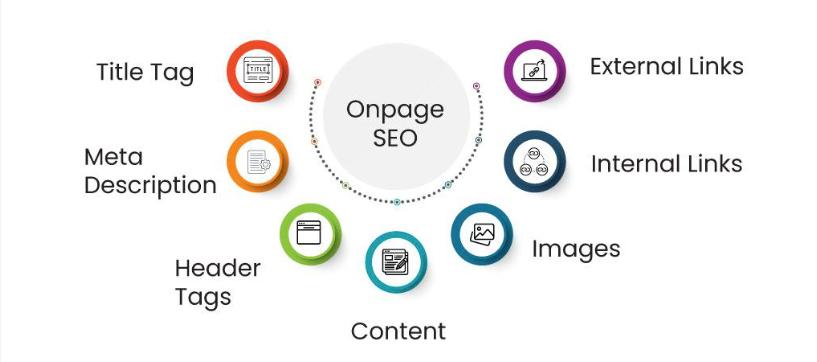 On-Page Optimization