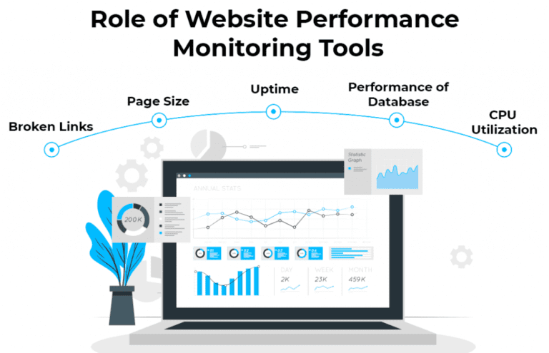 Tools for Monitoring and Improving Web Performance