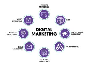 Understanding the Digital Marketing Landscape