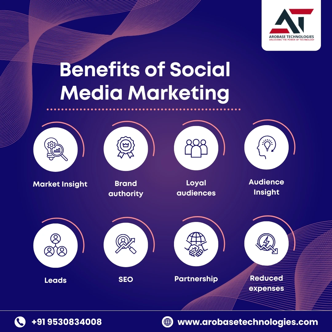 benefits-of-social-media-marketing
