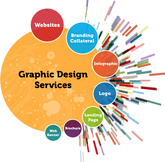 Graphic Designing