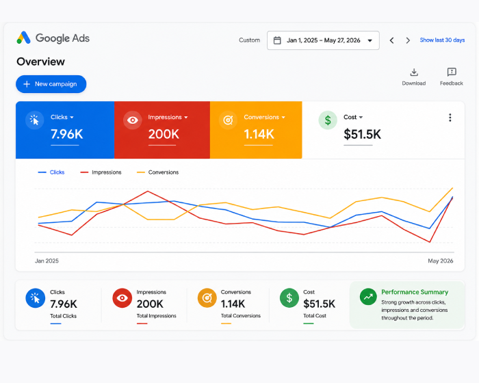 google ads