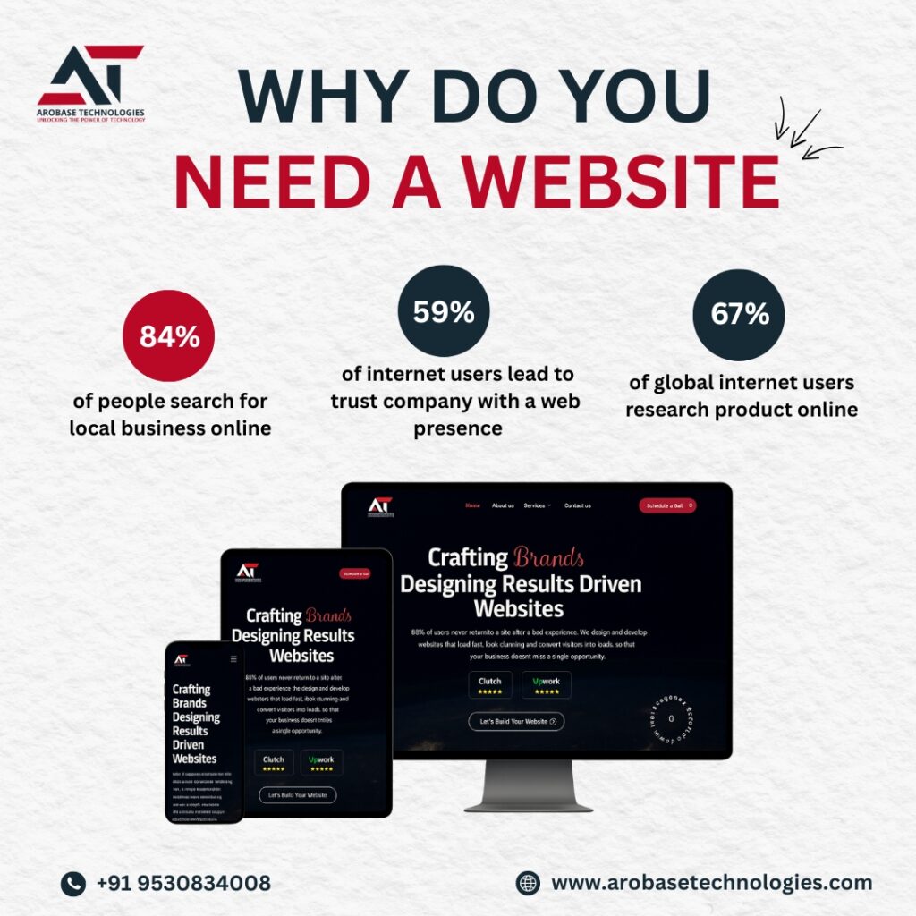 WHY DO YOU NEED A WEBSITE