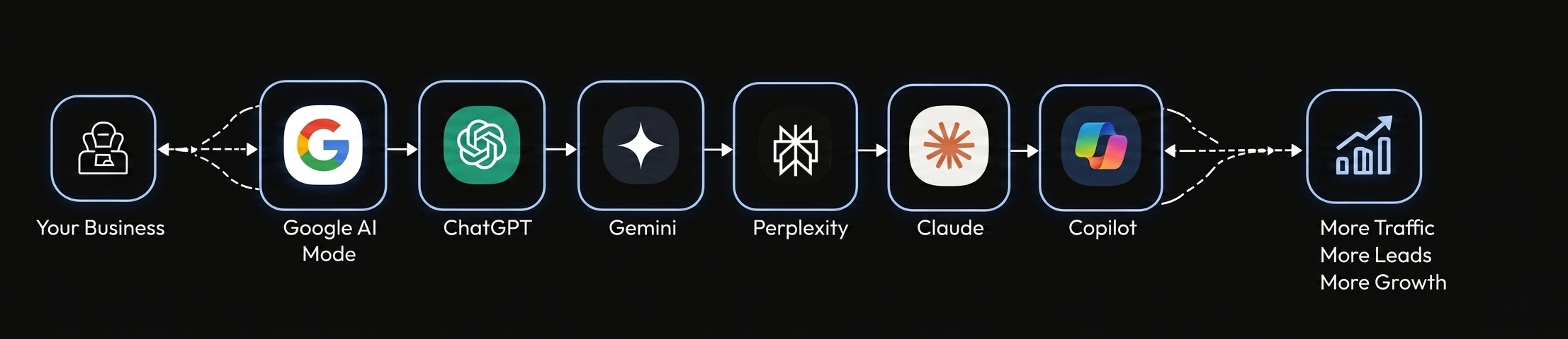 AI Search Flow