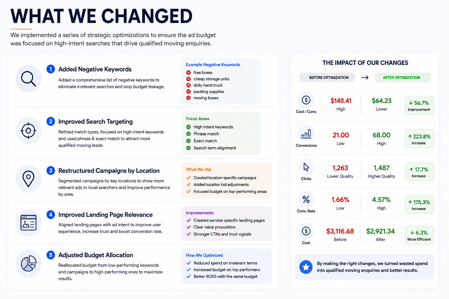 What We Changed