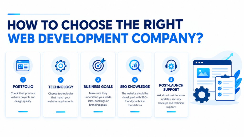 Web Development Company in Zirakpur