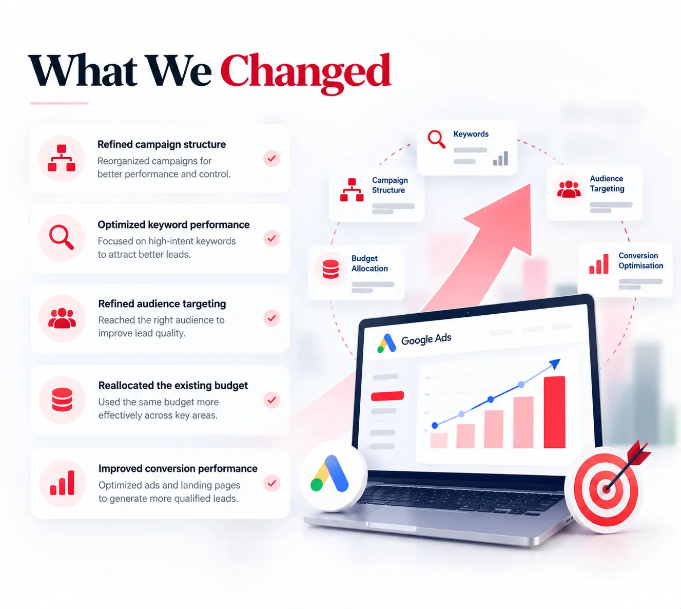 What We Changed